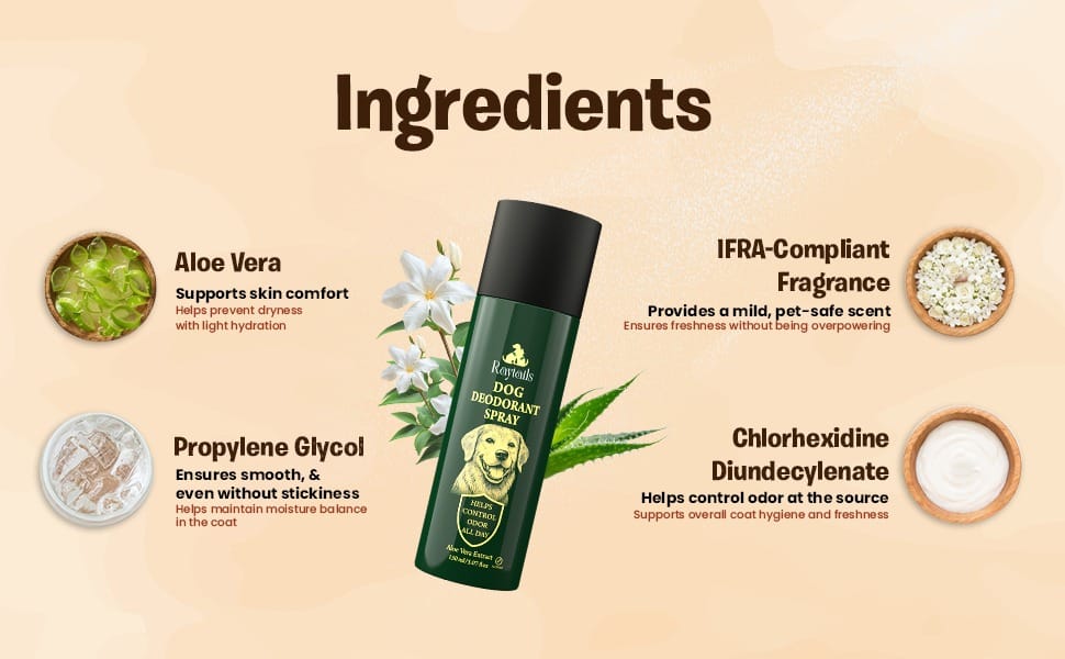 Ingredients in RayTails Dog Deodorant Spray for odor control